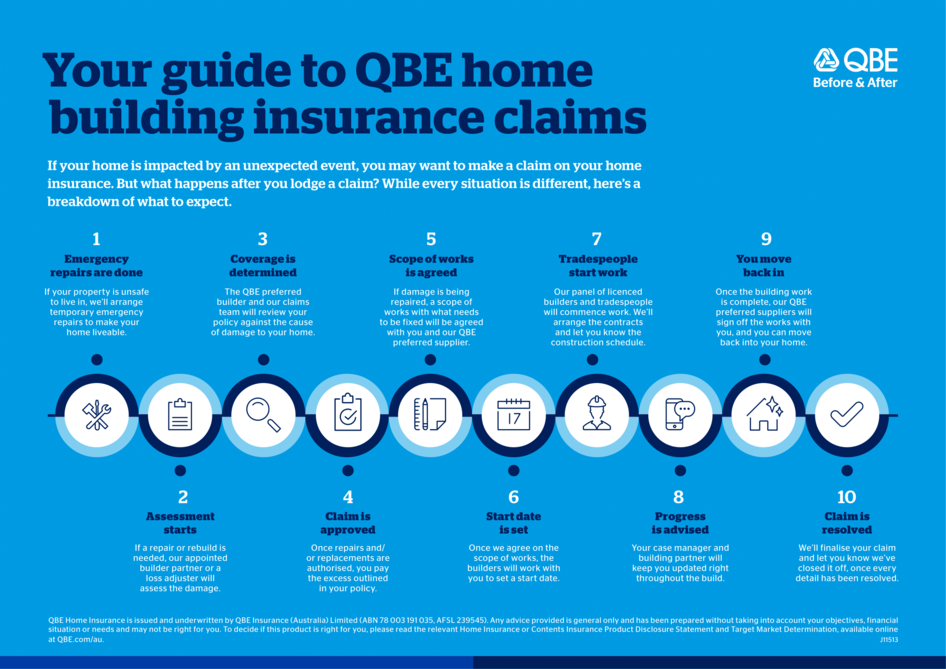 Your guide to QBE home building insurance claims